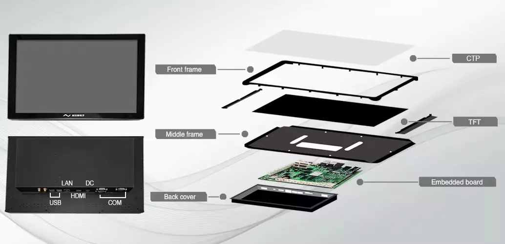 EMBEDDED DISPLAY